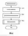 Fig. 05 - DATA STORAGE RESOURCE ALLOCATION USING CATEGORY BLACKLISTING WHEN DATA MANAGEMENT REQUESTS FAIL
