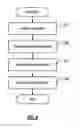 Fig. 07 - DATA STORAGE RESOURCE ALLOCATION USING CATEGORY BLACKLISTING WHEN DATA MANAGEMENT REQUESTS FAIL