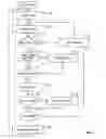 Fig. 06 - Data storage resource allocation using blacklisting of data storage requests classified in the same category as a data storage request that is determined to fail if attempted