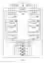 Fig. 03 - Managing a storage system