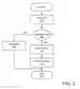 Fig. 04 - Solid state drive controller