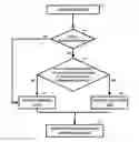 Fig. 01 - Accelerating concurrent access to a file in a memory-based file system