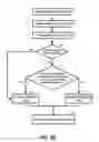 Fig. 05 - Accelerating concurrent access to a file in a memory-based file system