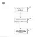 Fig. 01 - Management of paging in compressed storage