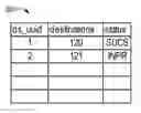 Fig. 01 - Space reservation for distributed storage systems