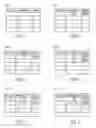 Fig. 05 - Space reservation for distributed storage systems