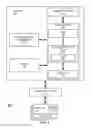 Fig. 02 - Managing temperature of solid state disk devices