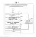 Fig. 06 - Software development support apparatus, software development support method, and computer readable medium