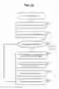 Fig. 21 - Management system for creating service