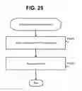 Fig. 25 - Management system for creating service