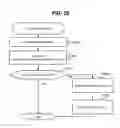 Fig. 26 - Management system for creating service