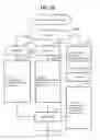 Fig. 33 - Management system for creating service