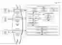 Fig. 01 - Process scheduling and execution in distributed computing environments