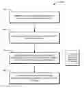 Fig. 01 - Onboarding of a service based on automated supervision of task completion