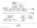 Fig. 01 - Resource management for untrusted programs