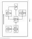 Fig. 03 - Resource management for untrusted programs