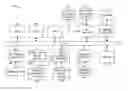Fig. 01 - Consistent hashing