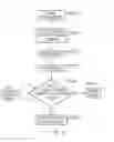 Fig. 05 - Dynamic saving of registers in transactions