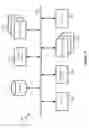 Fig. 08 - Codeless generation of APIs