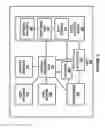 Fig. 03 - Computer architecture and method for modifying intake data rate based on a predictive model