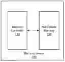 Fig. 01 - METHOD AND APPARATUS FOR CORRECTING DATA IN MULTIPLE ECC BLOCKS OF RAID MEMORY