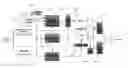 Fig. 01 - Controller-based memory scrub for DRAMs with internal error-correcting code (ECC) bits contemporaneously during auto refresh or by using masked write commands