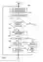 Fig. 04 - Backup management of software environments in a distributed network environment