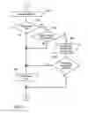 Fig. 05 - Backup management of software environments in a distributed network environment