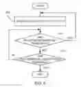 Fig. 06 - Dynamic software inspection tool