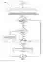 Fig. 03 - Efficiently using memory for java collection objects