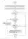 Fig. 04 - Efficiently using memory for java collection objects