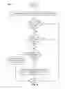 Fig. 05 - Efficiently using memory for java collection objects
