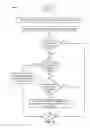 Fig. 03 - Efficiently using memory for Java collection objects