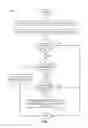 Fig. 04 - Efficiently using memory for Java collection objects