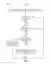 Fig. 05 - Efficiently using memory for Java collection objects