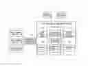 Fig. 01 - Analyzing device management system