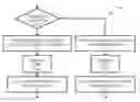 Fig. 01 - Memory devices and methods having instruction acknowledgement