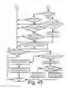 Fig. 32 - Method of managing elements in an information element array collating unit