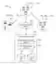 Fig. 01 - Utilizing A Secondary Application To Render Invitational Content