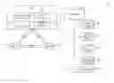 Fig. 01 - Annotations management for electronic documents handling