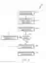 Fig. 06 - Annotations management for electronic documents handling