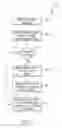 Fig. 07 - Annotations management for electronic documents handling