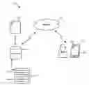 Fig. 01 - System and Methods for Benefit Eligibility Verification