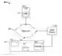 Fig. 01 - System and Method for Dynamically Integrating Web Data, Services, and Functionality Into A Web Site