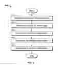 Fig. 05 - System and Method for Dynamically Integrating Web Data, Services, and Functionality Into A Web Site