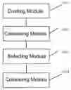 Fig. 01 - Method and Electronic Device for Generating a Summary