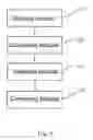Fig. 05 - Method and Electronic Device for Generating a Summary