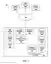 Fig. 03 - Methods and systems for generation of flexible sentences in a social networking system