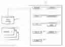 Fig. 01 - DOCUMENT HANDLING USING TRIPLE IDENTIFIER