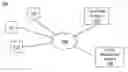Fig. 01 - Content relevance in a social networking system using quality controlled human raters